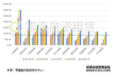 傲视皇朝手机版