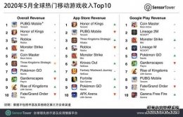 傲世皇朝登录app_腾讯笑而不语：《和平精英》